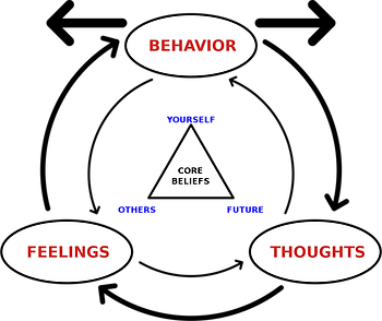 Cognitive Behaviour Therapy